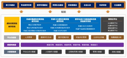 標桿100丨中望軟件走進華中科技大學雙一流課堂 以自主創新定義中國標準的技術服務