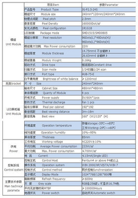 探索Ph2.5與P3全彩顯示屏 上海梵企光電科技的智慧選擇